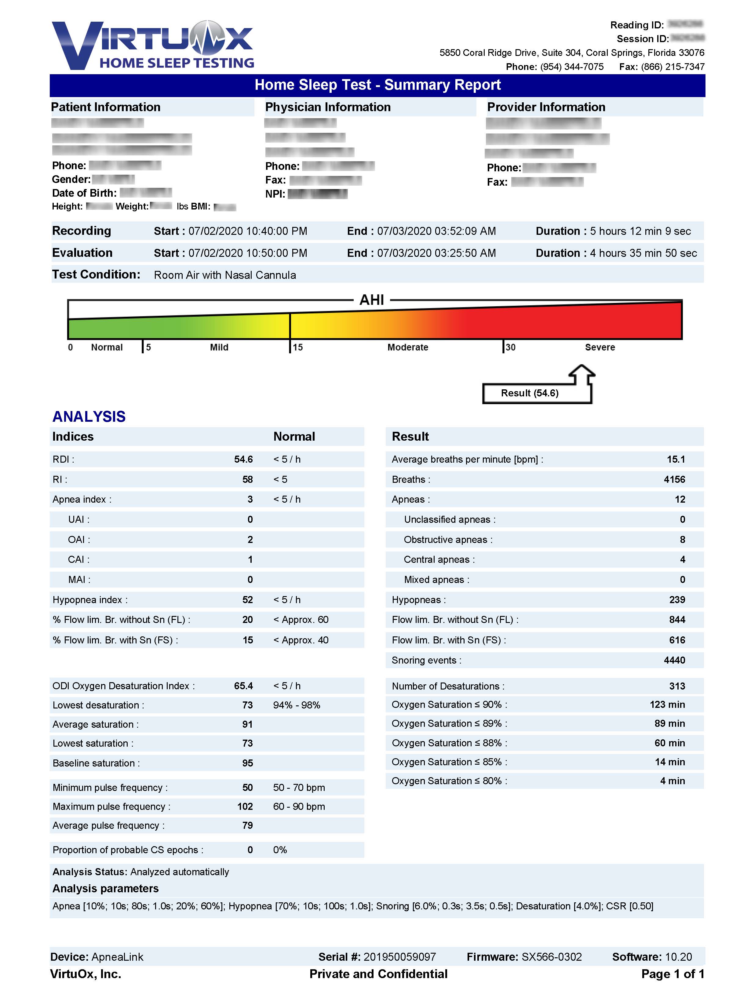 Summary Report