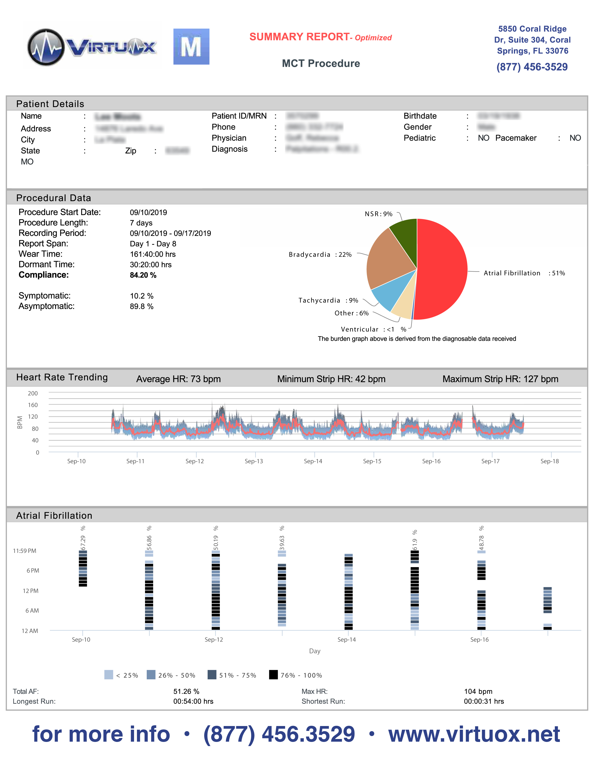 Mobile Cardiac Telemetry Report