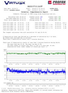 Overnight Oximetry Detail Report (Profox Edition)