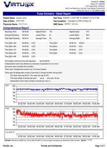 Overnight Oximetry Detail Report (VirtuOx Edition)